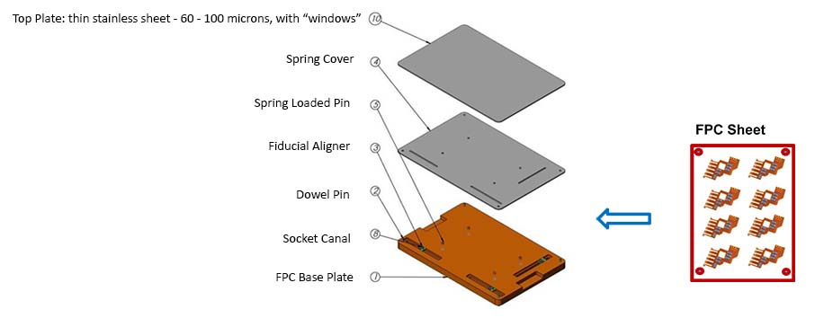 FPC